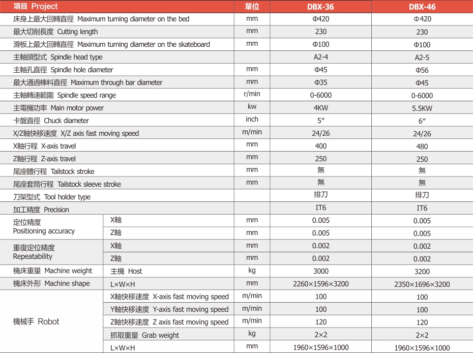 精密斜床身排刀車床自帶(dài)機械手(shǒu)系列03.jpg